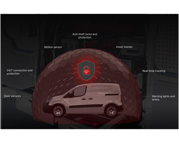 Przewodnik Modul-System dotyczący zapobiegania kradzieży narzędzi w samochodach dostawczych